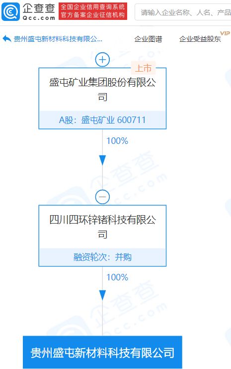 盛屯矿业子公司成立新材料科技公司,注册资本3亿元