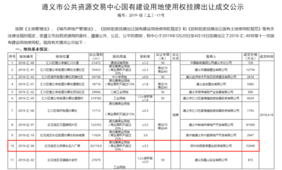 苏州华丽家族置业以约5.39亿遵义红花岗成功拿地62117㎡