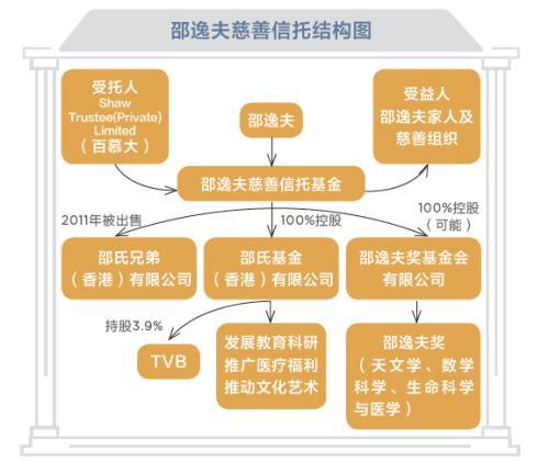 家族信托如何帮助企业家实现传承?