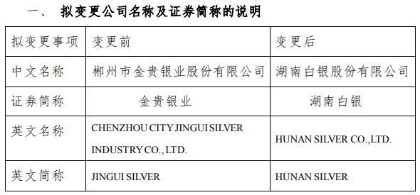 金贵银业:公司证券简称拟变更为“湖南白银”
