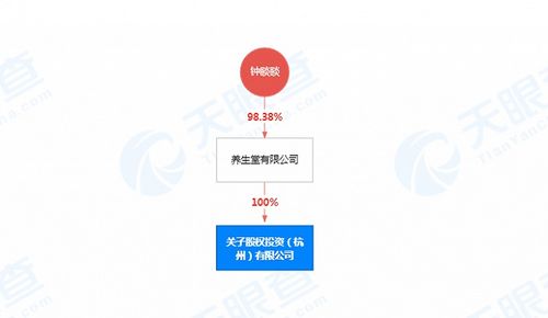 养生堂关联公司成立投资公司,经营范围含股权投资管理