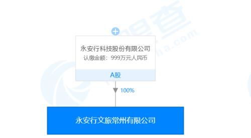 永安行全资成立文旅公司 注册资本999万元