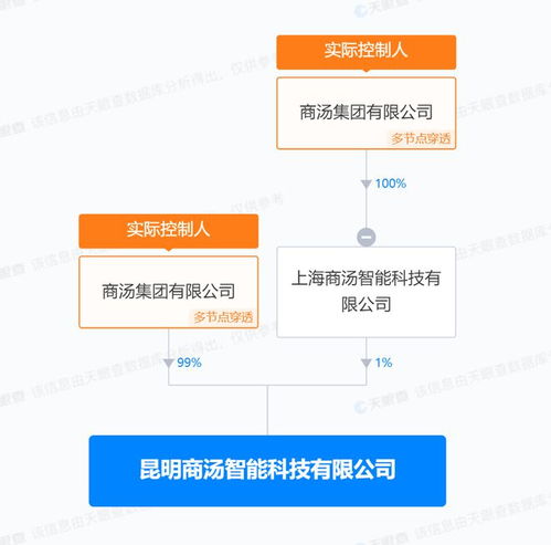 商汤集团在昆明成立智能公司 注册资本3030万美元