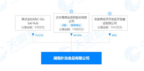 步步高参股成立食品新公司,注册资本3530万