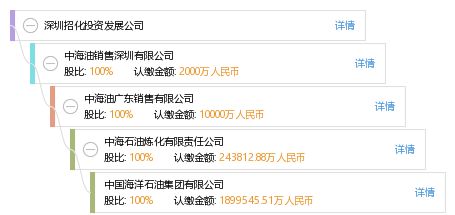 深圳招化投资发展公司
