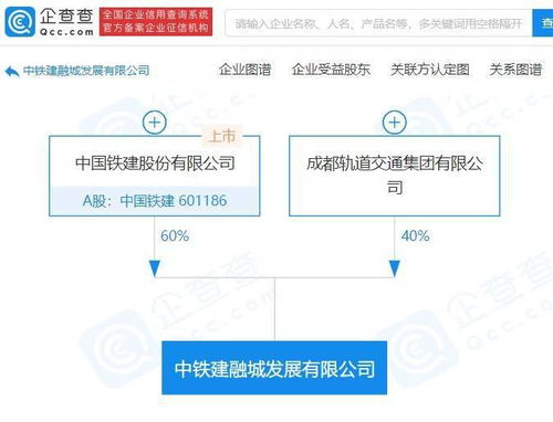 中国铁建在四川投资成立新公司,注册资本30亿