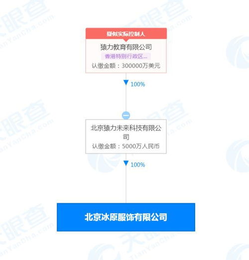 猿力教育投资成立服饰公司 注册资本5000万