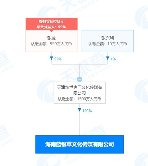 唐家三少投资成立新公司,注册资本1500万元
