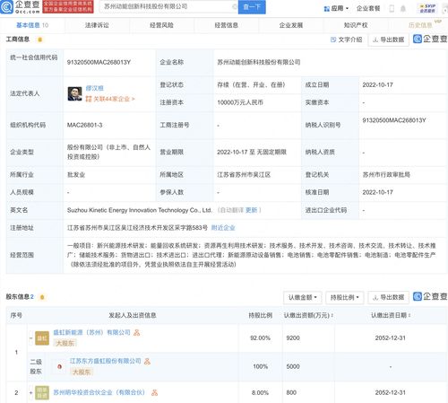 东方盛虹于苏州投资设立动能创新科技公司,注册资本1亿元