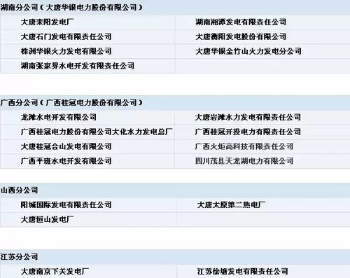 五大电力集团公司下属电厂 部分 明细 留着很有用