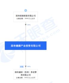 国寿副总裁赵立军拟任国寿健康产业投资总裁