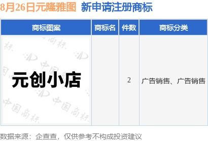 元隆雅图新提交2件商标注册申请
