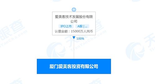 爱美客在厦门成立新公司,注册资本1.5亿人民币