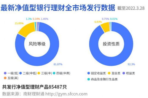 苏银理财 恒源月开 近3月年化收益超4 ,警惕理财资产端配债难度加大丨机警理财日报 3月29日