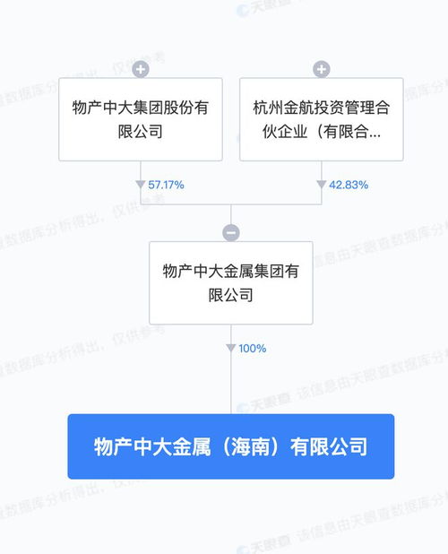 物产中大金属集团在海南成立新公司 注册资本5亿