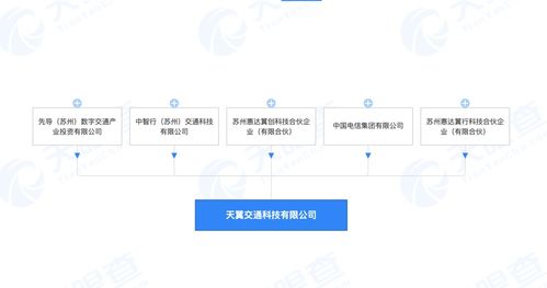 中国电信投资成立交通科技公司 注册资本20亿