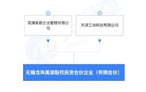 9000亿巨头也入局了 美团投资成立私募公司 注册资本10亿元