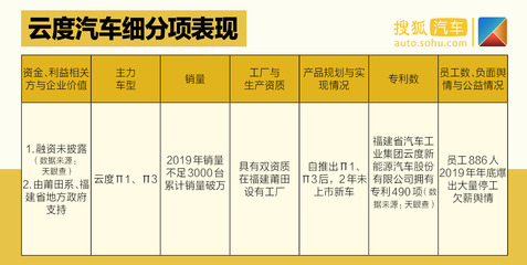 中国价值公司100之造车新势力排行榜| 四梯队差距拉开 企业间各有优劣