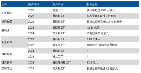 数据来源:公司公告,东吴证券研究所