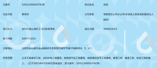 中铁八局集团贵州分公司