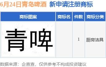 青岛啤酒集团新动向 投资子公司申请商标注册，强化品牌战略布局