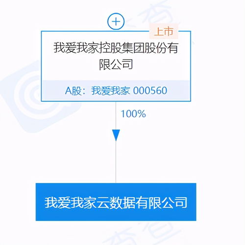我爱我家集团投资成立云数据公司，注册资本达5000万元