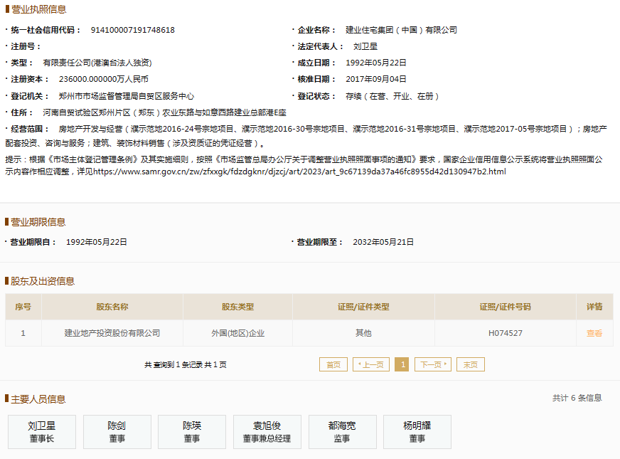 票据逾期余额14.74亿元,建业住宅集团持续上榜逾期名单引关注