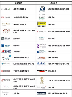 航投集团与民航投资基金加盟中国通用航空创新创业大赛 家族公司注册新机遇