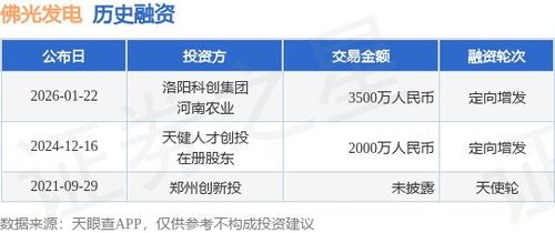 佛光发电成功定向增发融资3500万元，携手洛阳科创集团与河南农业加速业务拓展